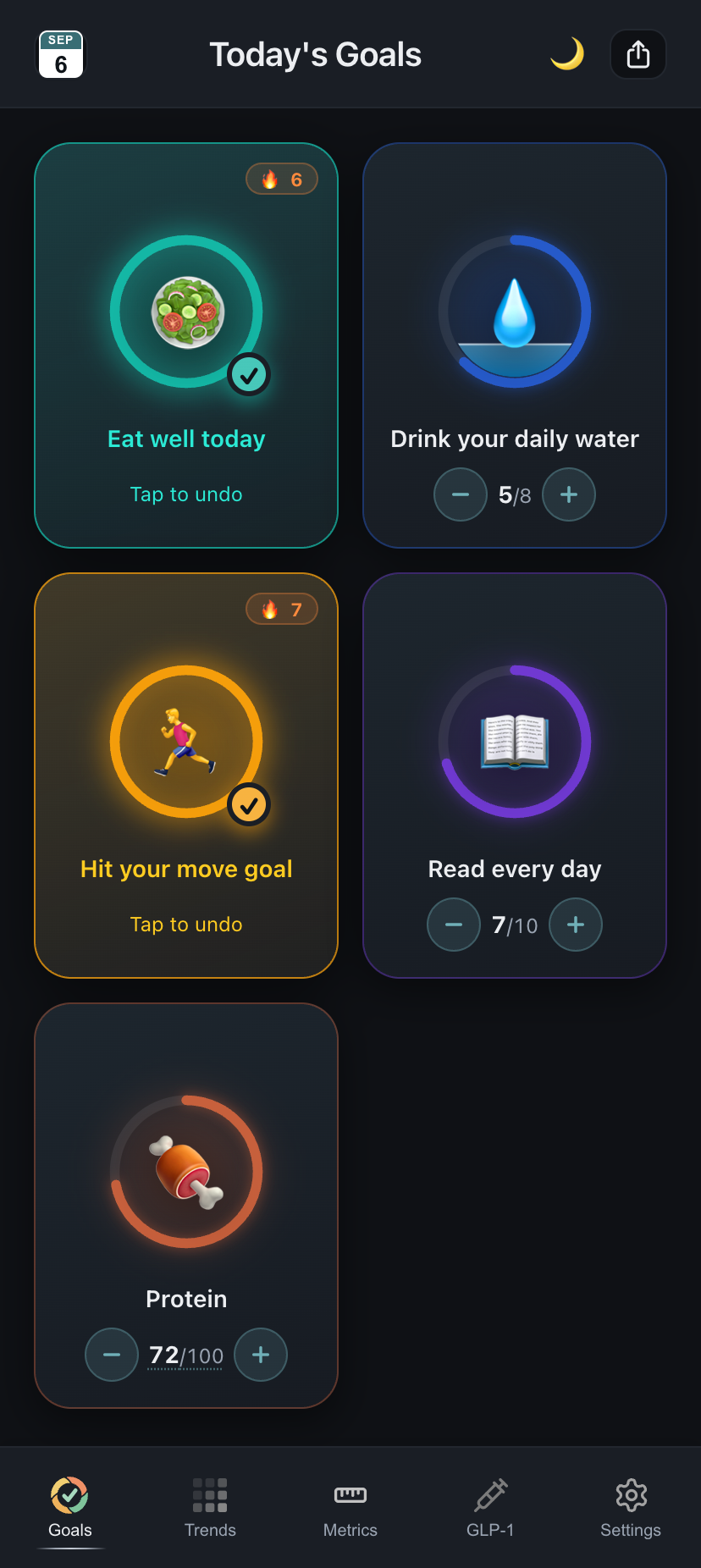 The Today's Goals screen in DailyQuad: Eat well today completed on a six day streak, Drink your daily water at 5 of 8, Hit your move goal completed on a seven day streak, Read every day at 7 of 10, and Protein at 72 of 100, with a tab bar at the bottom reading Goals, Trends, Metrics, GLP-1, and Settings