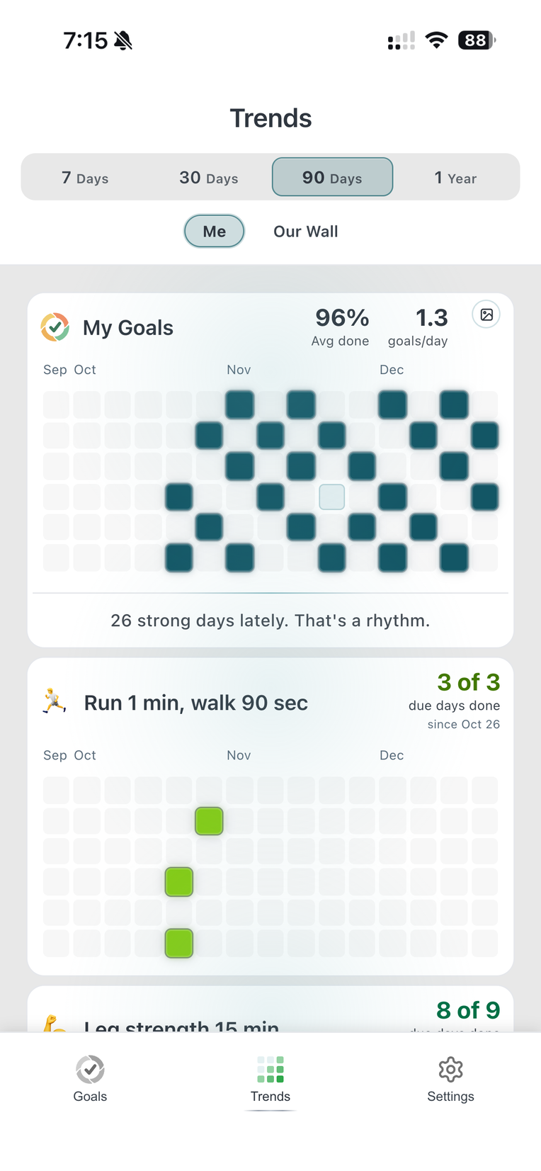 Trends at 90 days: 26 of 27 due runs done since October 26