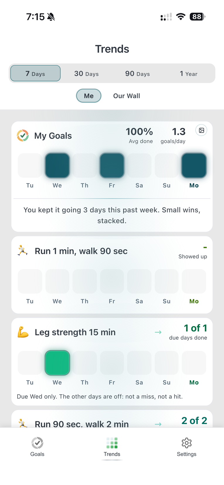 Trends for the week: 3 of 3 due days done, the days off counted as neither