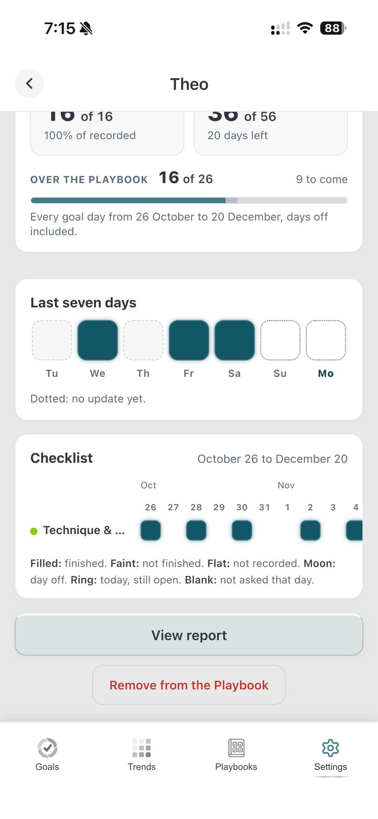 The checklist of each session on every date