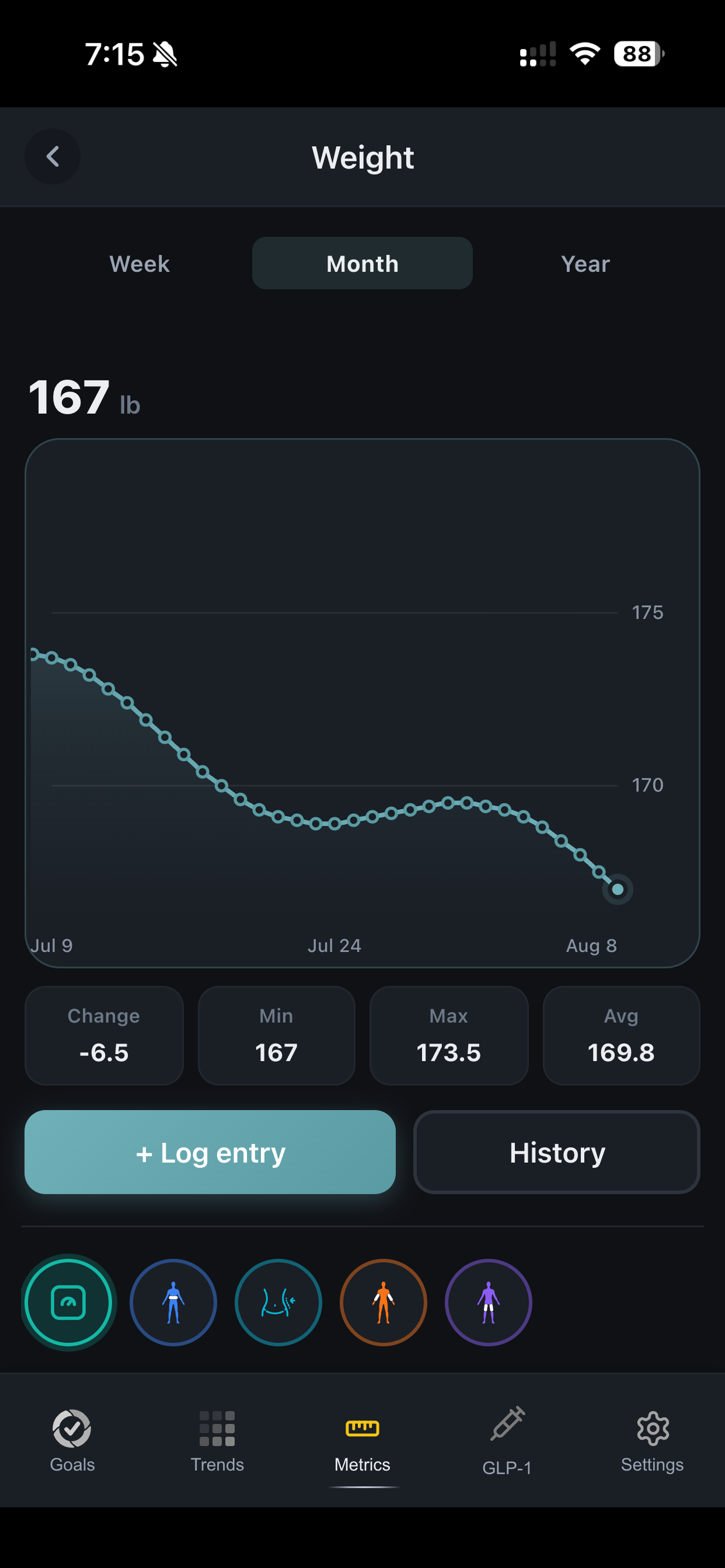 Weight metric trend chart trending down over a month in DailyQuad