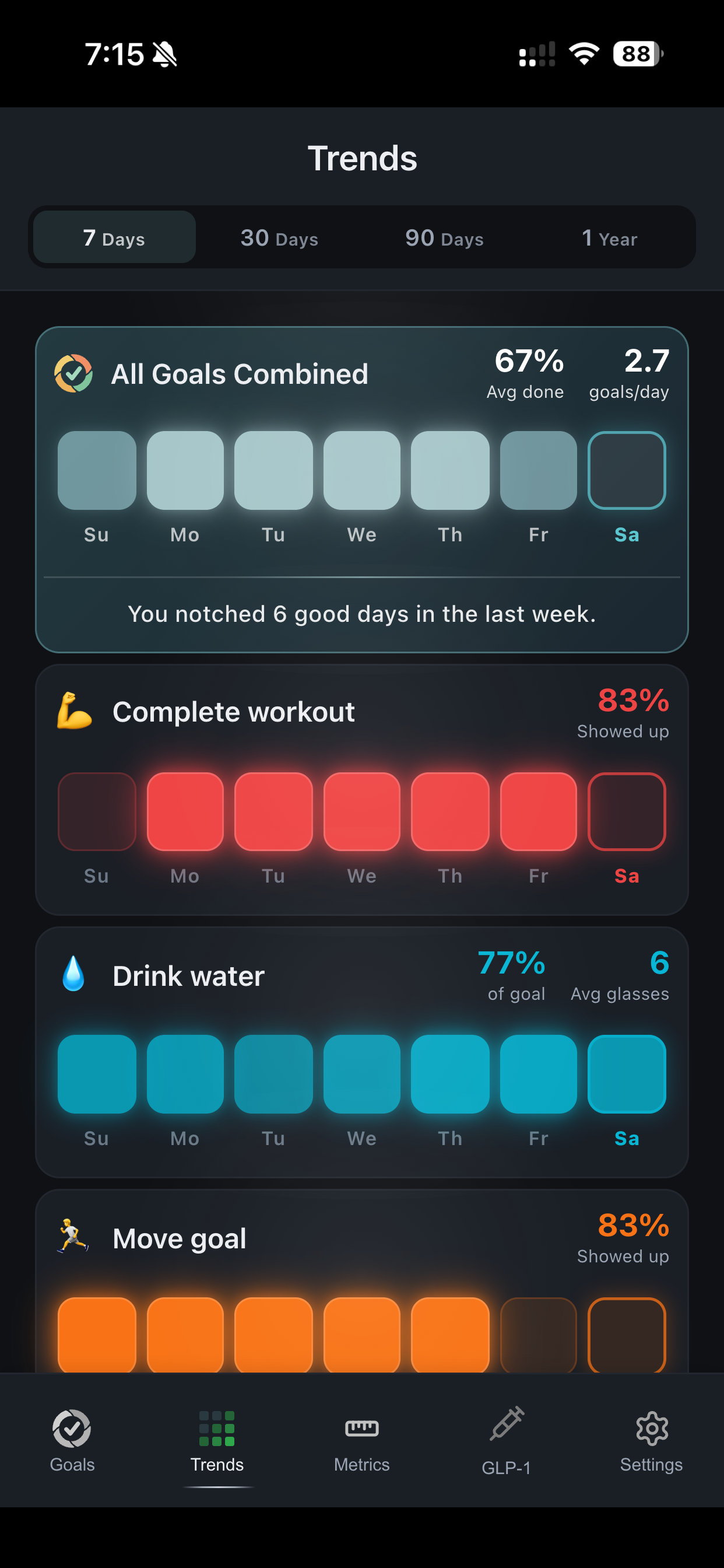 A seven day view in DailyQuad showing the week filling in